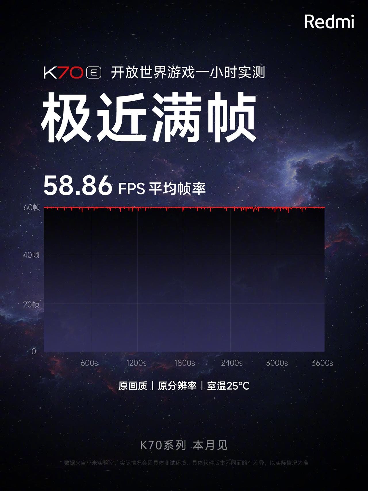 Redmi K70E，天玑8300-Ultra处理器，安兔兔跑分152万，某开放