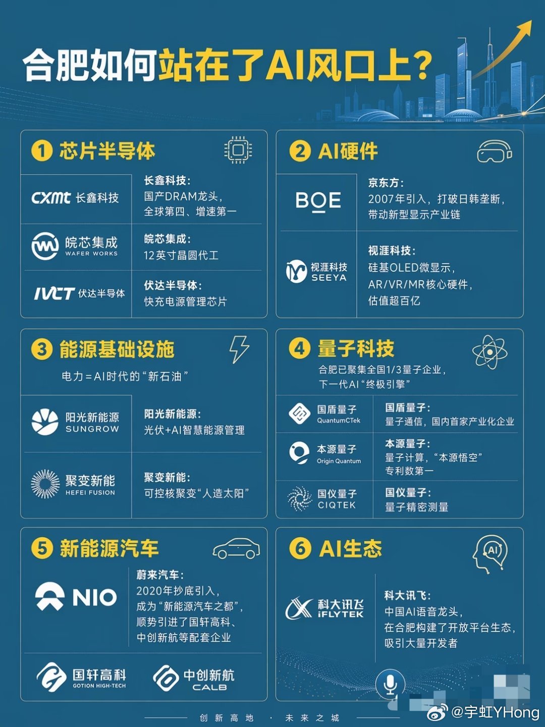 真的很佩服合肥的国资委，有魄力，敢打敢干，之前投蔚来的时候我就没看懂，觉得很有可