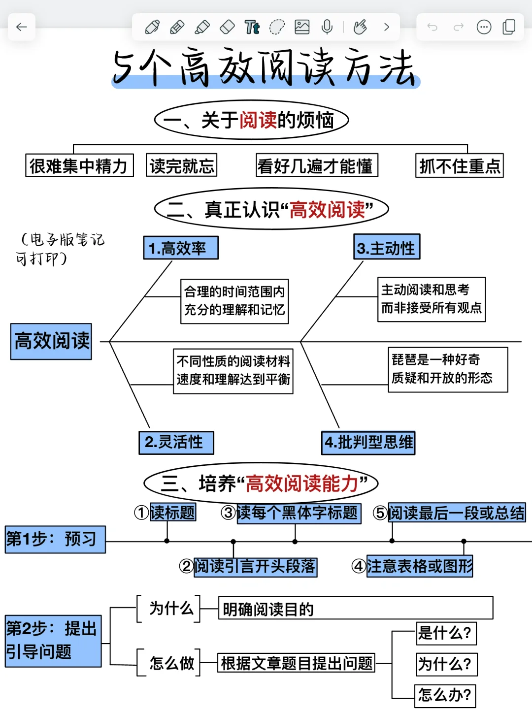 阅读理解涨分神器！真绝了！5个高效阅读方法！