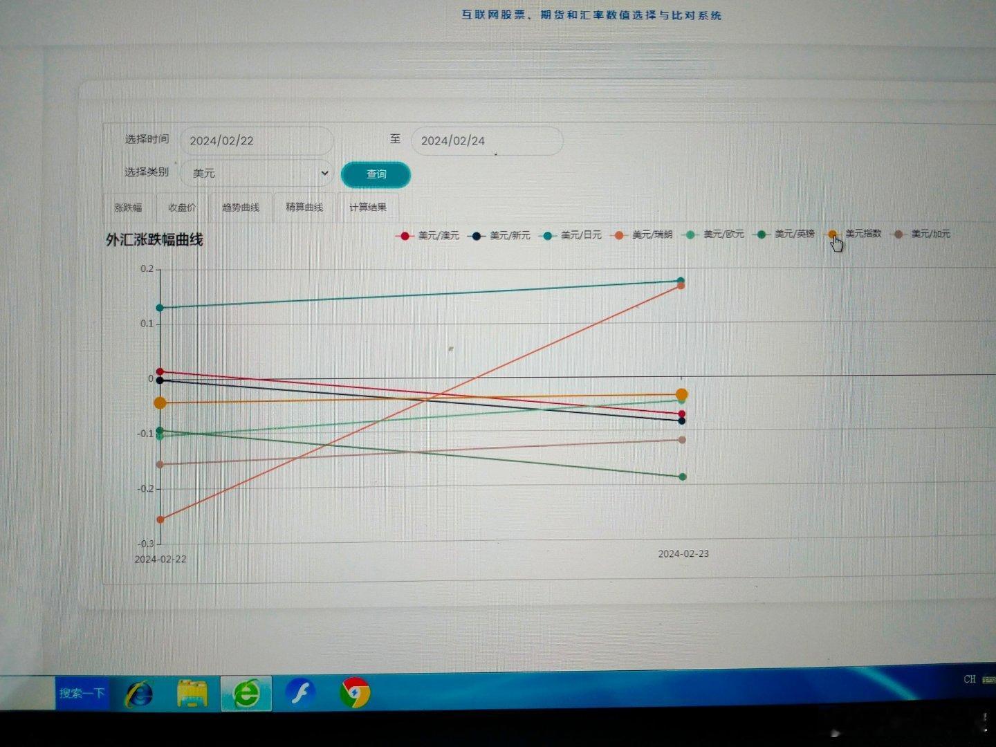 周四主要汇率走势        周四主要汇率中，英镑最强，日元和瑞郎最弱，美元继