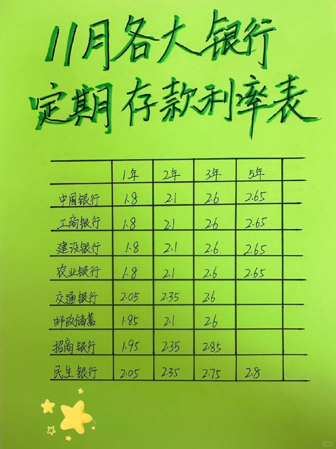 11月各大银行定期存款利率表（欢迎补充