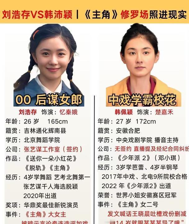 刘浩存韩沛颖发生了什么
刘浩存 韩沛颖 主角电视剧 主角