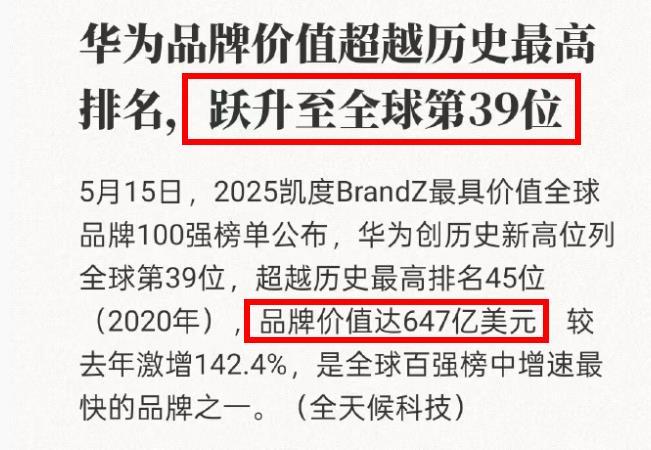 华为，又一次为中国科技企业挣脸了！品牌价值飙升至647亿美元，排名全球第39，创