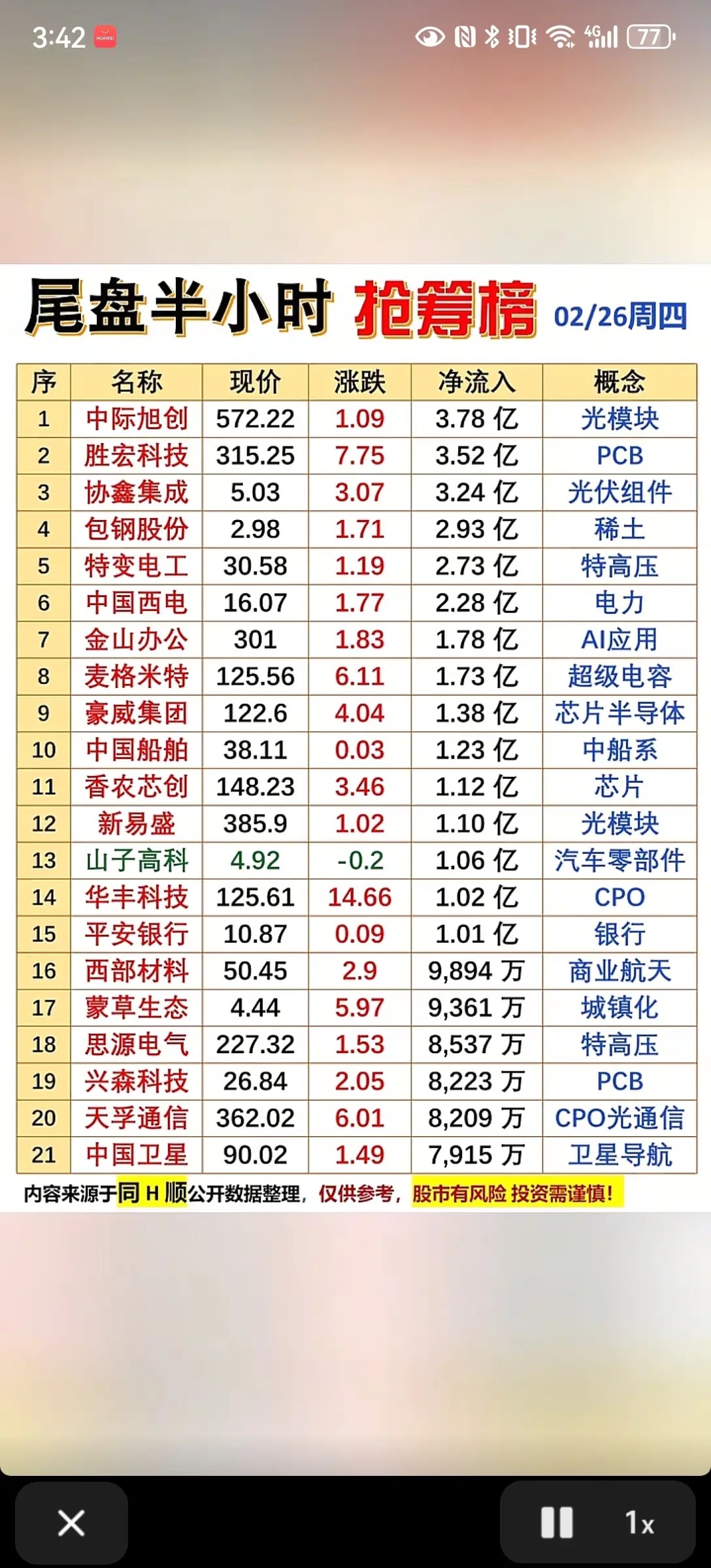 2月26日，A股主力尾盘半小时抢筹一览表！！！中际旭创主力资金尾盘半小时抢筹3.