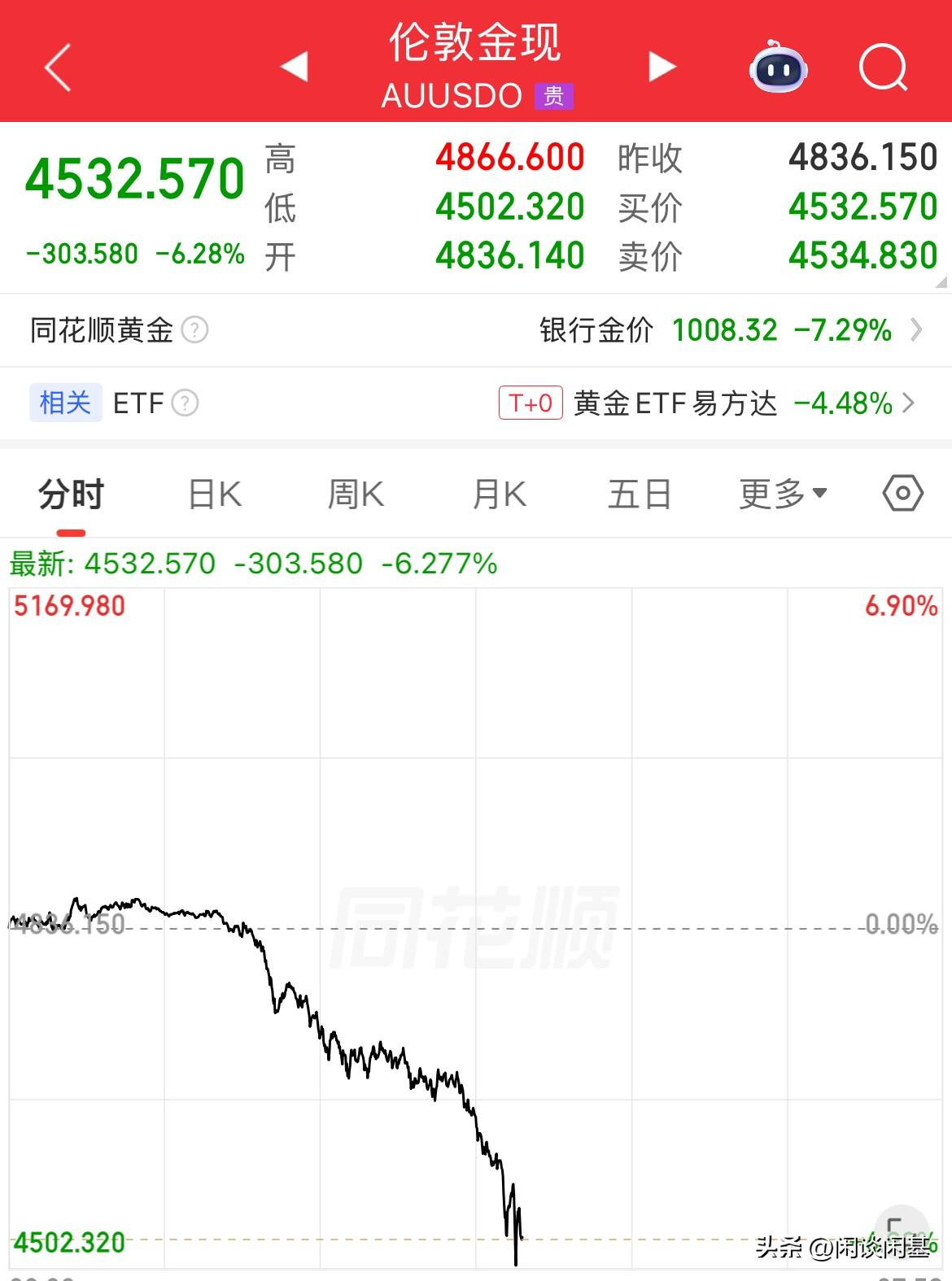 突发暴跌！美联储今年不降息，欧洲还得加息了！贵金属恐慌盘爆了，现货黄金、白银遭血