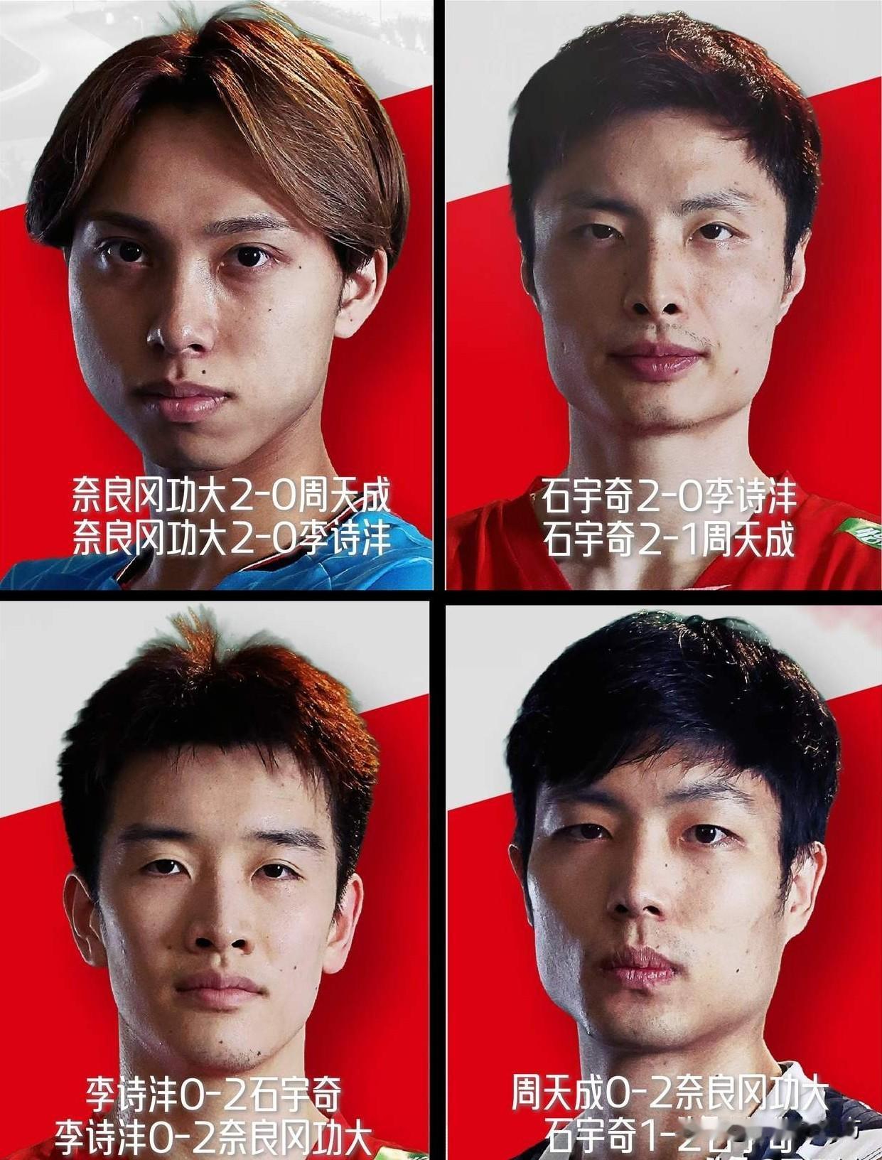 世界羽联年终总决赛昨天结束了小组赛第二轮争夺，已有三组中国球员晋级四强。男单方面