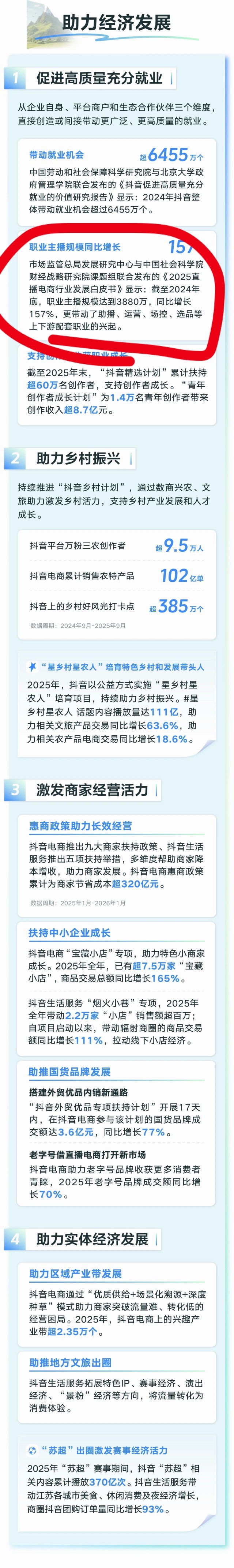 职业主播居然都有接近 4000 万人了… 