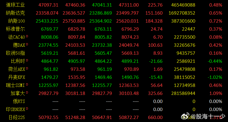 早评：本周三个交易日股指都是探底回升的走势，充分说明A股在这个位置不愿意跌不让跌