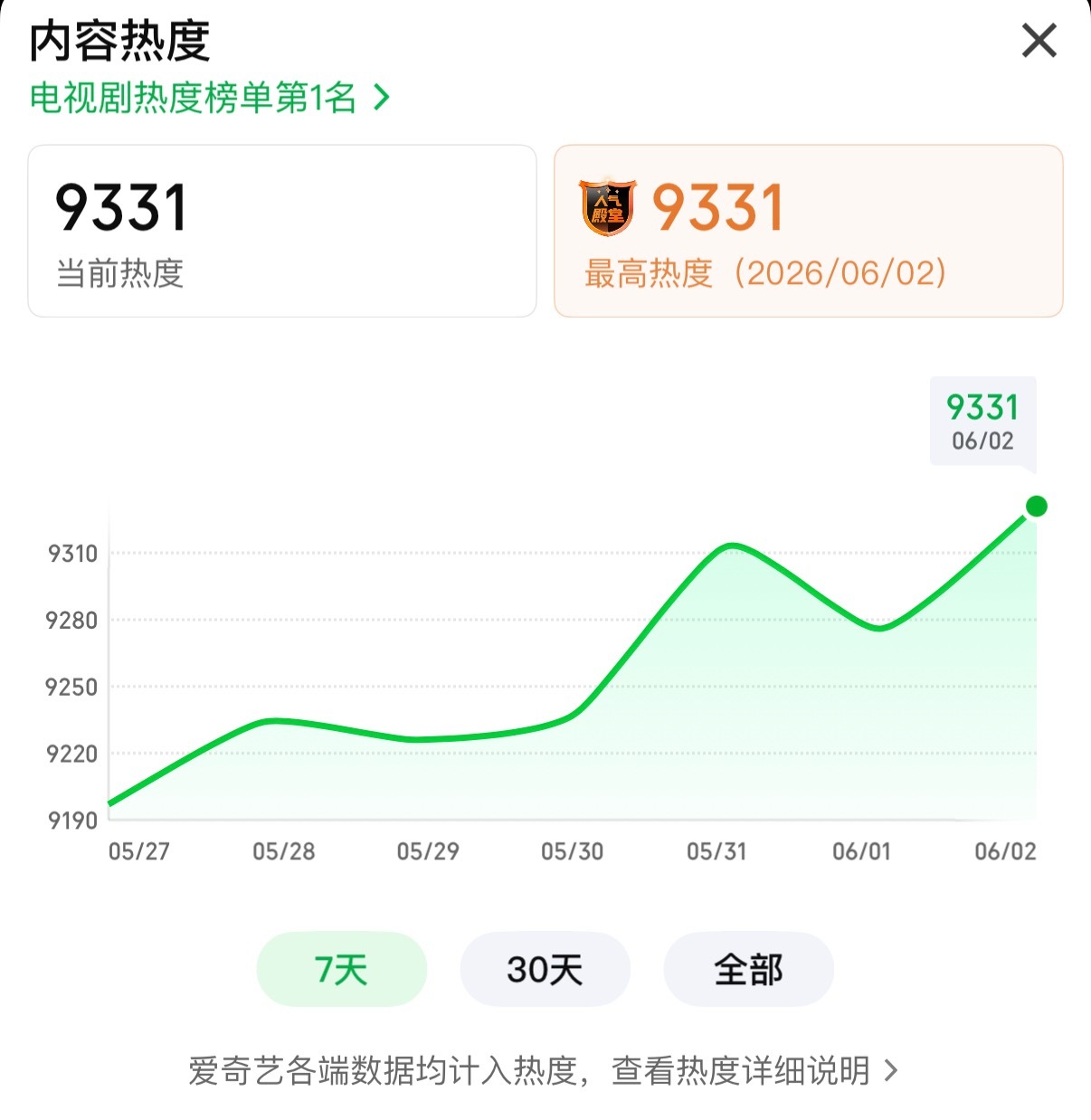 9331 冲 
