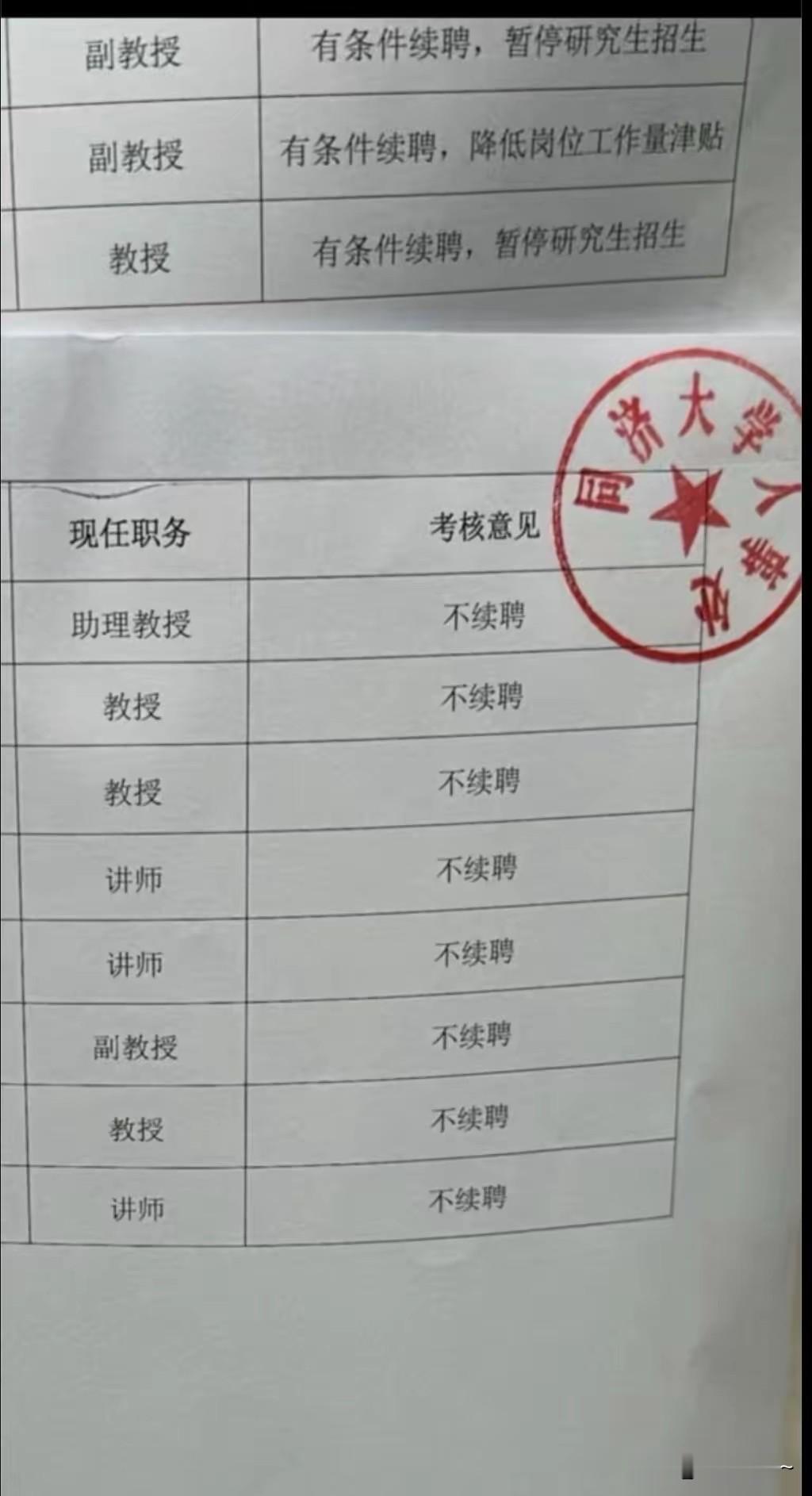 太卷了，这些顶级名校的教授、副教授、研究员、讲师等，基本上都是名校本硕博毕业，学
