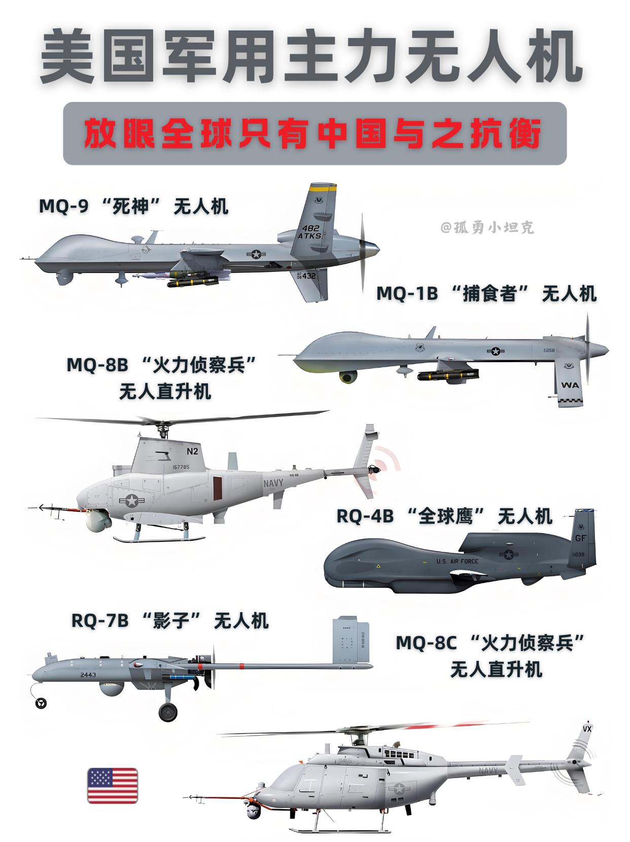 中国无人机迅猛崛起，能否撼动美霸主地位？
全球无人机赛道，中美双雄领跑各有核心优