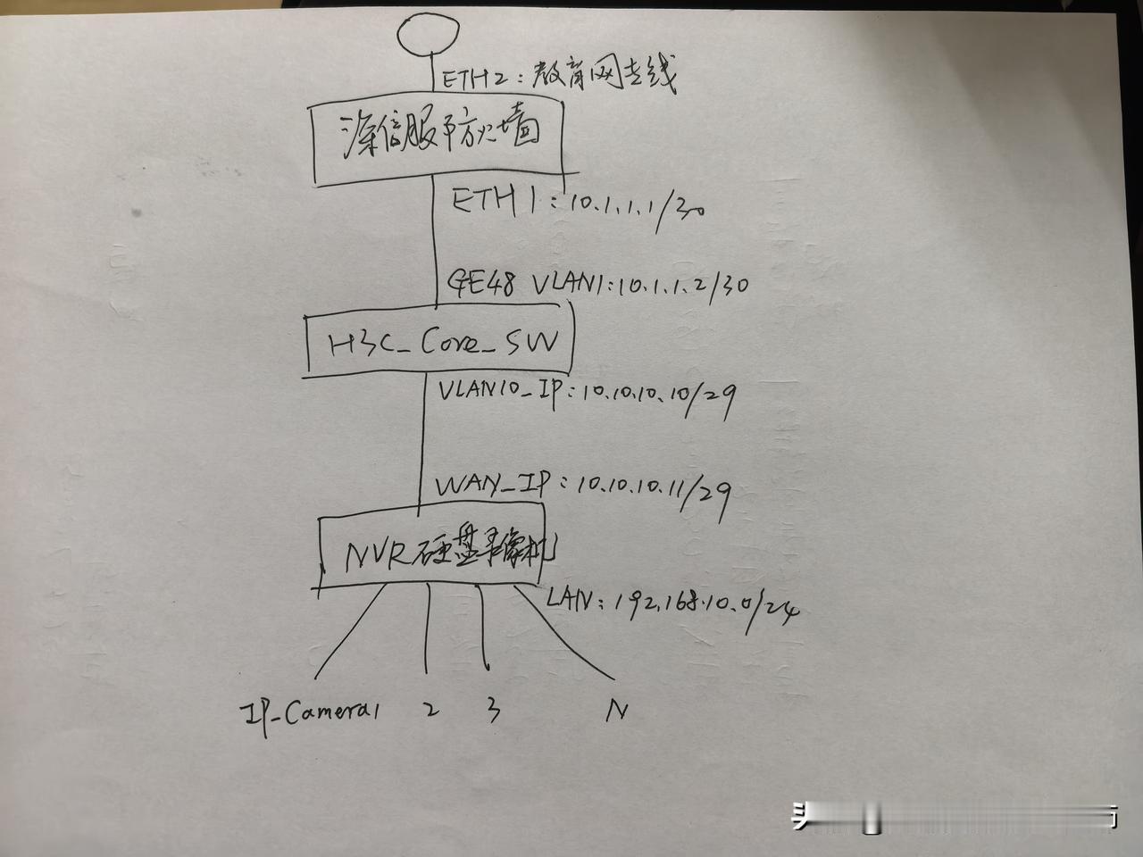 前几天调试学校网络时，碰到一个奇怪的问题，百思不得其解。

学校局域网需要增加一