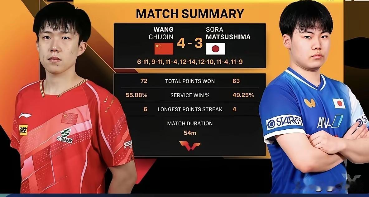 从来没有看一场球赛看这么揪心
当松岛辉空框框抡下两局后
看到大头顶不住时
感觉大