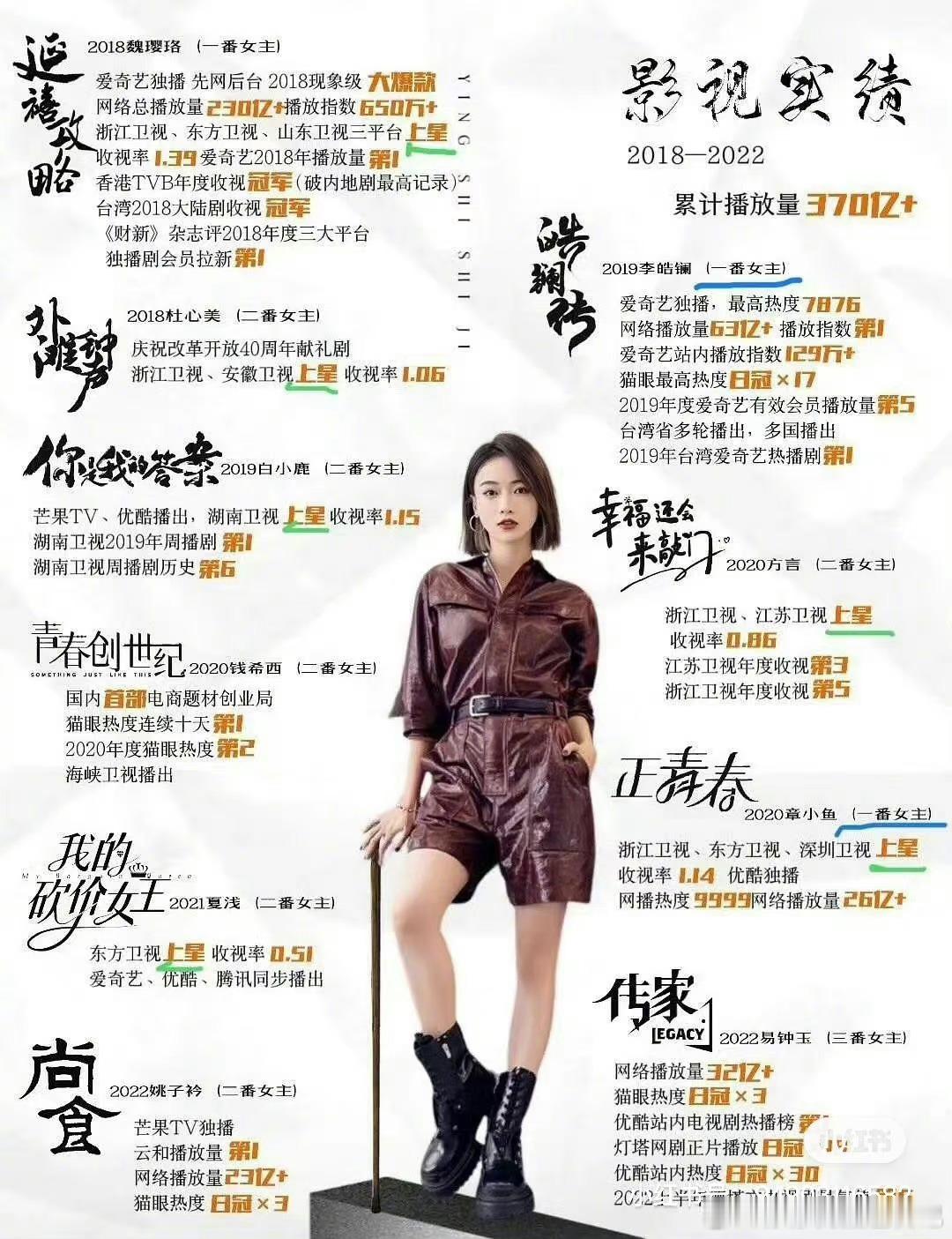 吴谨言延禧攻略打败了杨紫香蜜，吴谨言已在墨雨云间后超越了杨紫，以为墨雨云间的热度