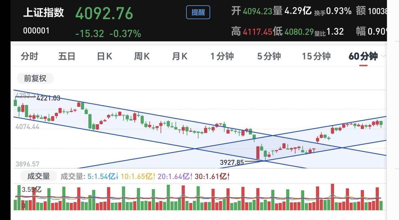 基金：创业板指会在什么情况下见顶
今天上午指数涨跌不一，上证指数下跌，创业板指上