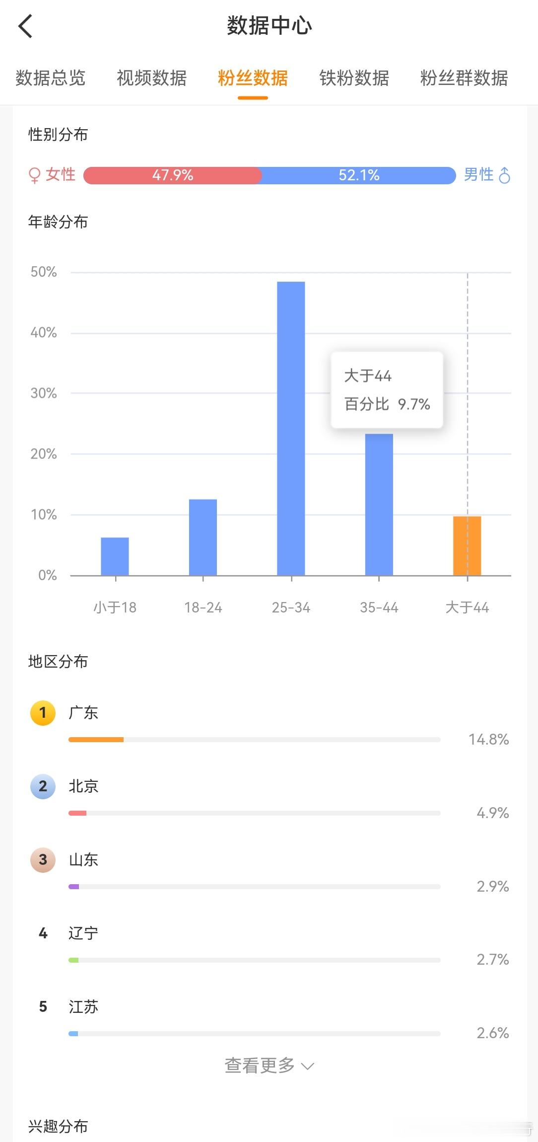 小朋友给我疯狂点赞，还加了我的QQ，2014年出生的，我也是小朋友，暑假还是要劳