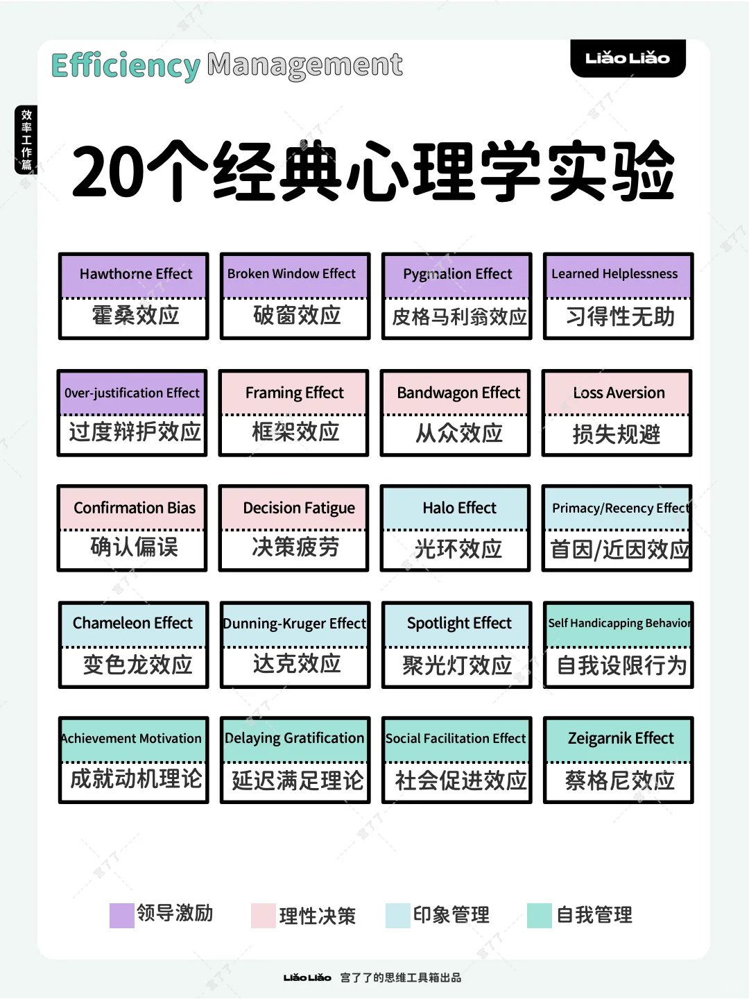 20个经典心理学实验