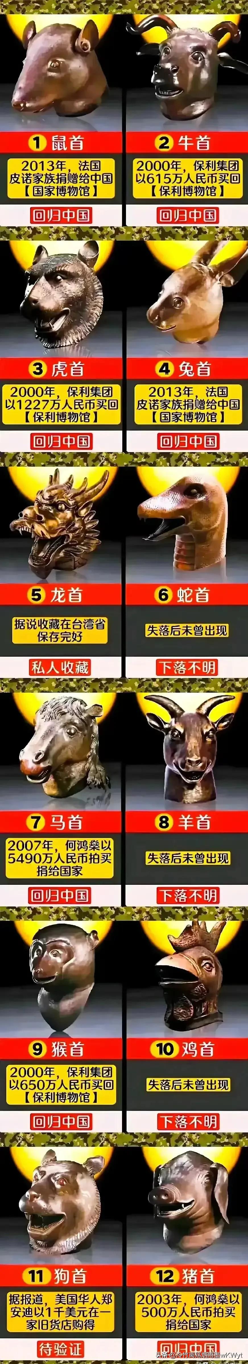圆明园羊首：永远回不来了；
圆明园蛇首：永远回不来了；
圆明园鸡首：永远回不来了