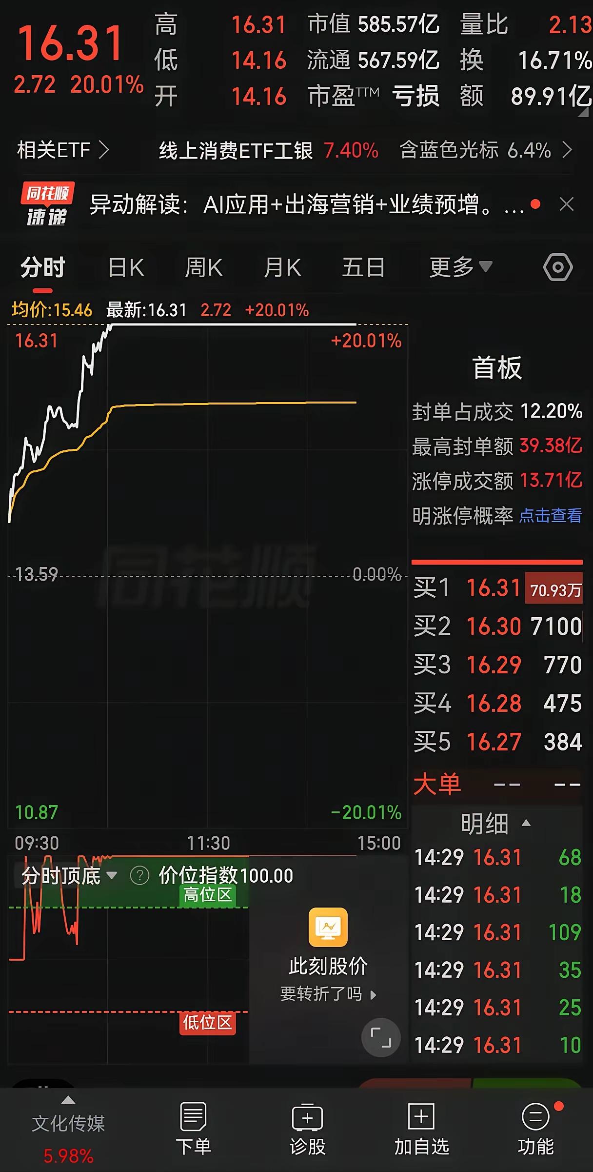 4月份的主线算是彻底明朗了——AI应用这波爆发力，今天直接给市场打了个样。
 