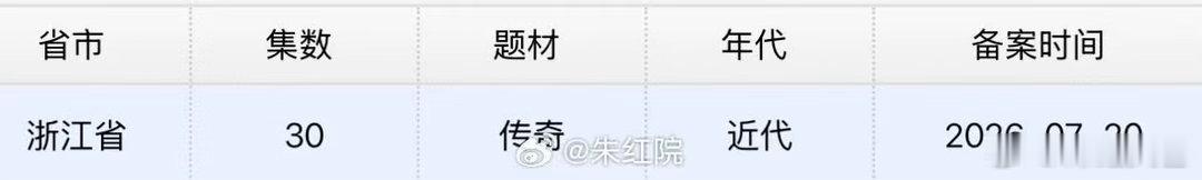 九门30集陈伟霆曾舜晞陈瑶九门过审 陈伟霆曾舜晞陈瑶《九门》过审下证！共30集