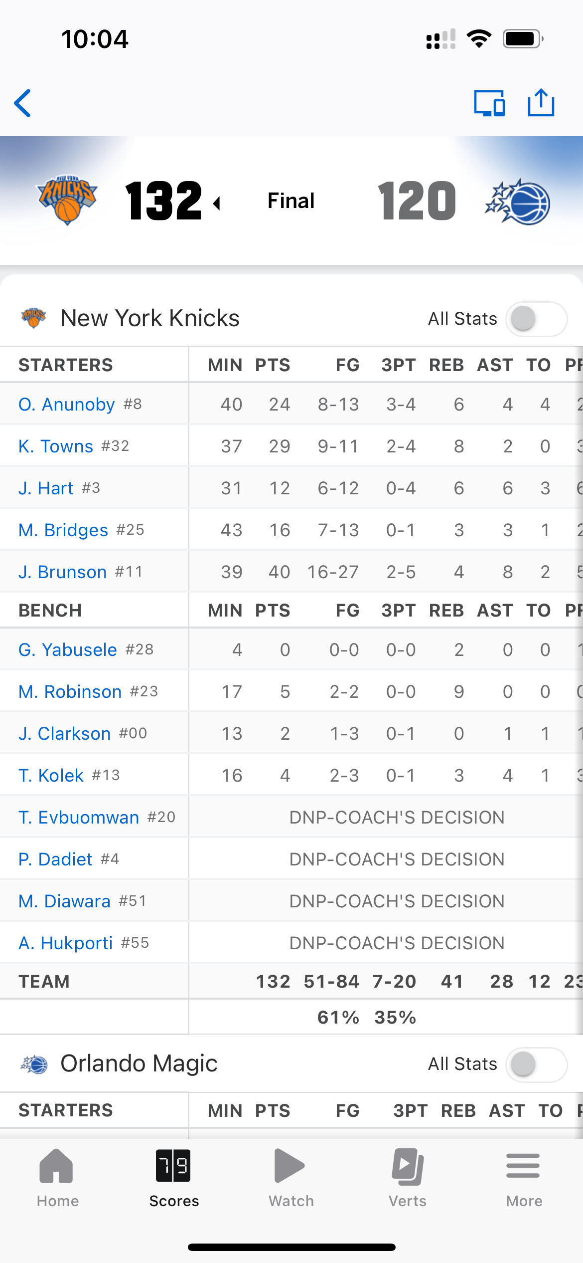 布朗森40分带领尼克斯晋级NBA杯决赛，将会对阵接下来雷霆和马刺的胜者 