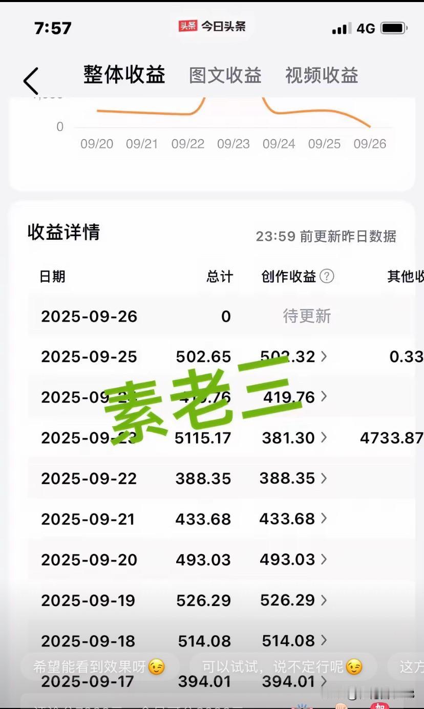 你们大家都来看看素老三的博主写头条的每日收入
素老三这个名字我也是听前段时间一个