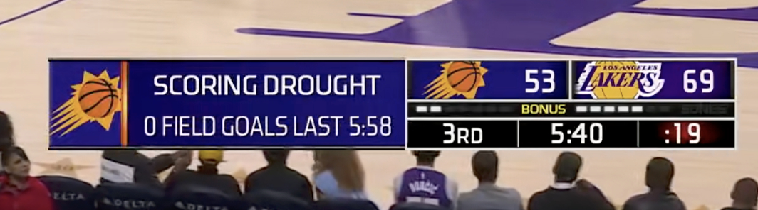 肯纳德的球商是真可以太阳已经6分钟没有运动战进球！太阳vs湖人