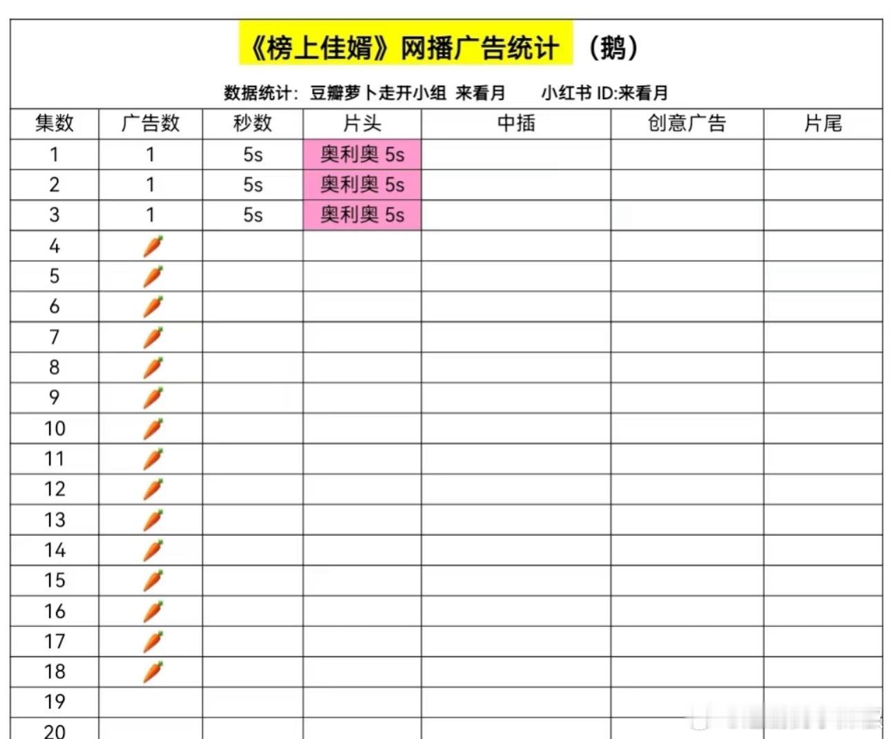糊成一团[傻眼]没见过这么多🥕开会 ​​​