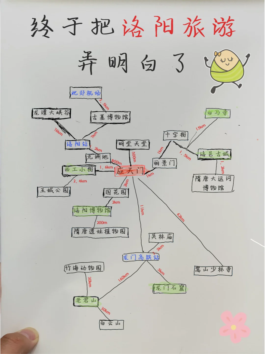 洛阳的消费简值了，洛阳3日2夜游攻略奉上