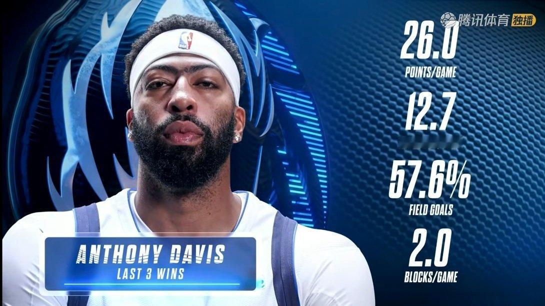 浓眉过去3场胜利场均26分12.7篮板2封盖，命中率57.6% 安东尼戴维斯