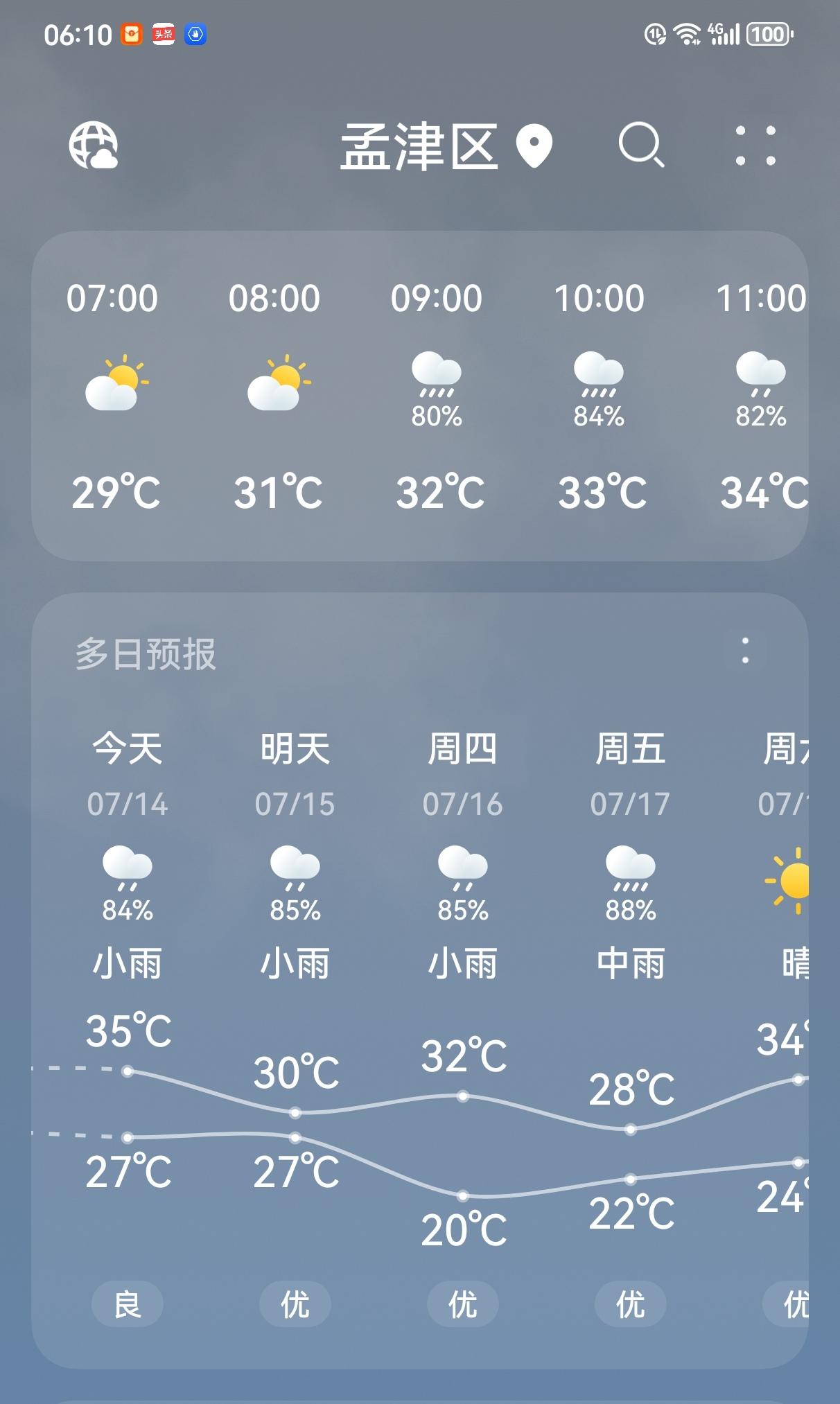 今天洛阳天气预报有小雨，真会下雨吗？之前有几次预报下雨都没有下雨，在这炎热的天气