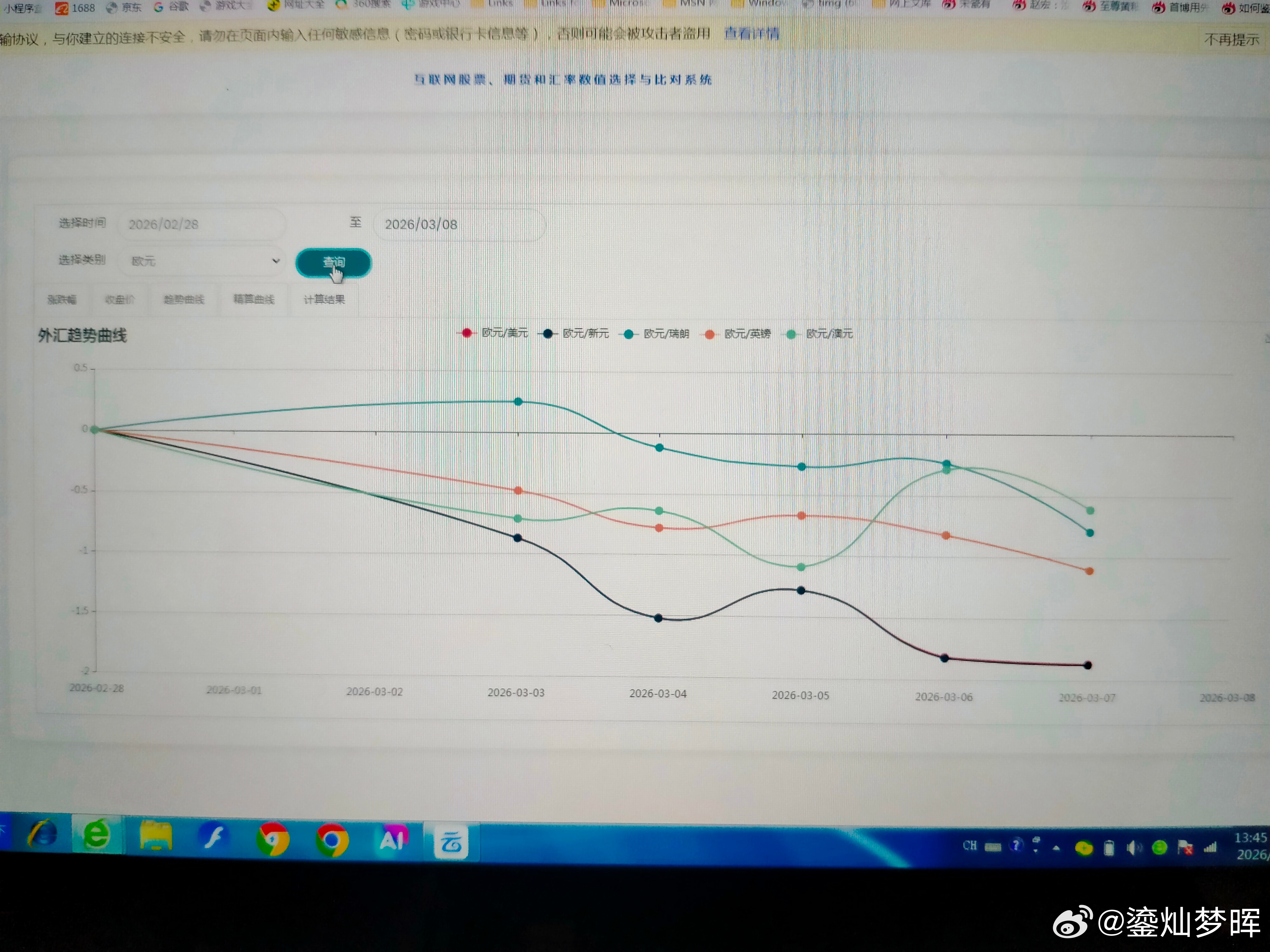 本周主要汇率走势        本周主要汇率中，加元最强，美元次之，欧元最弱。本