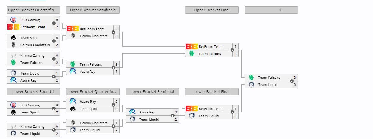#DOTA2##bb迪拜别墅杯# 迪拜别墅杯总决赛液体惨遭TF碾压，０比3登上亚