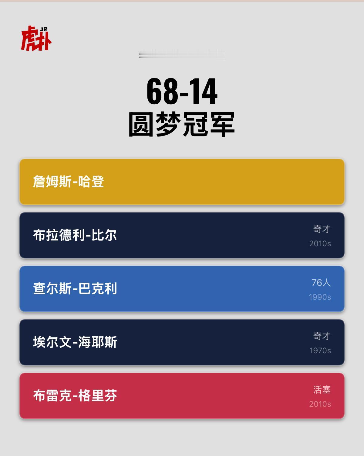 大胡子有冠军了！！
帮我登哥圆梦