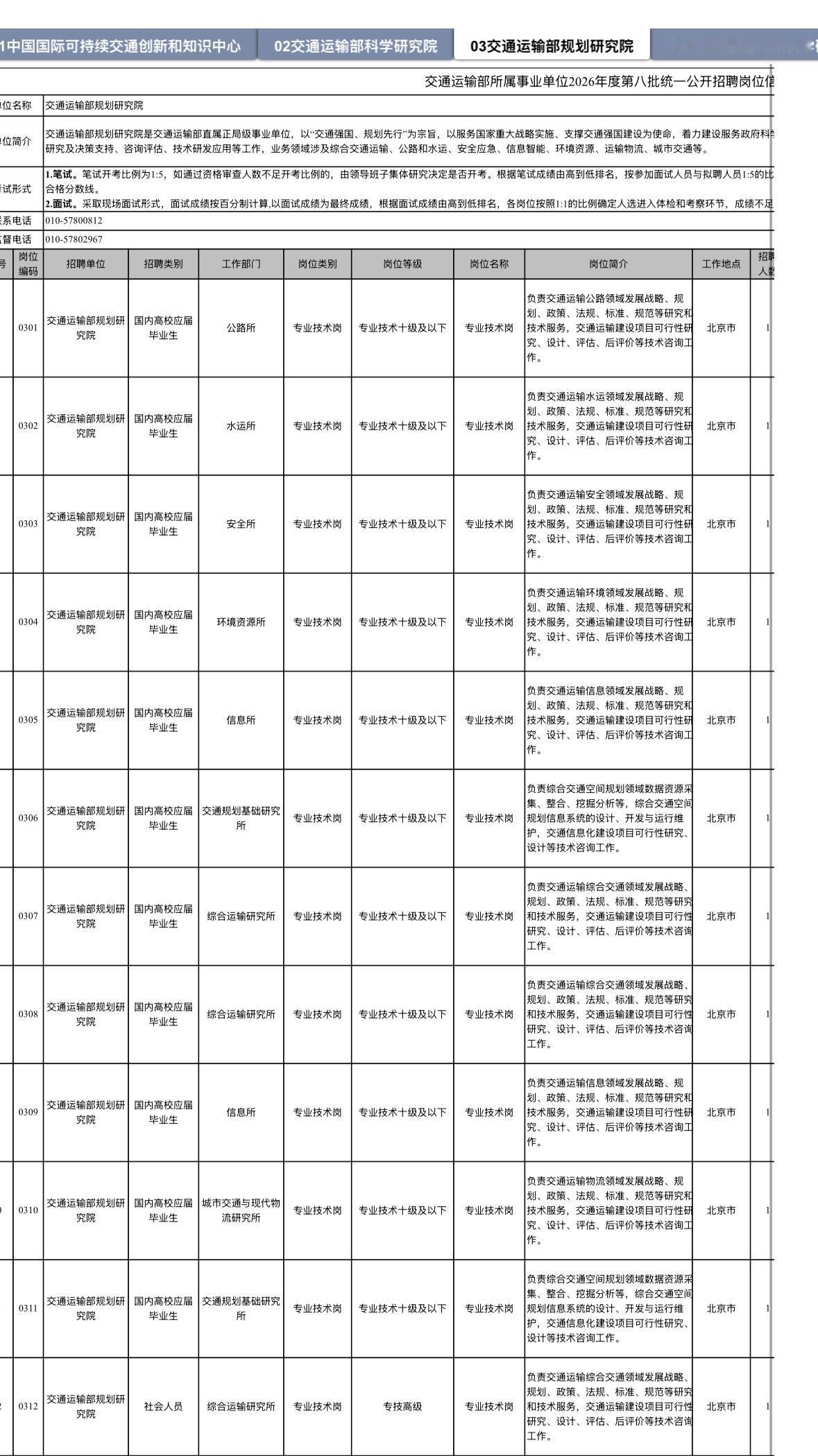 🔥🔥🔥【全国】交通运输部所属事业单位2026年度第八批统一公开招聘31人！