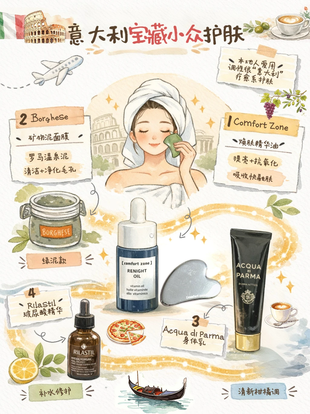 🇮🇹意大利｜4️⃣个宝藏小众护肤必买清单🔥
