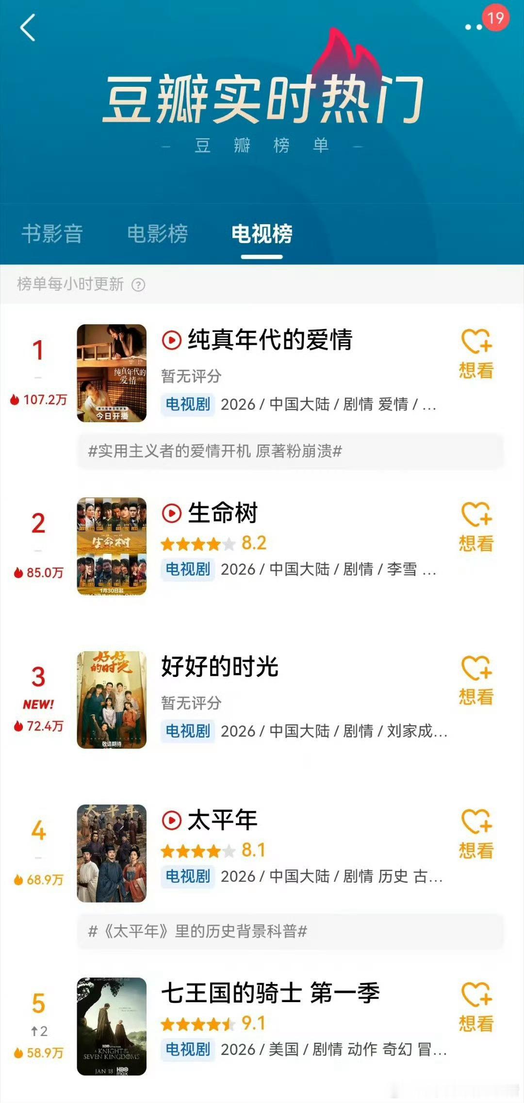 陈飞宇新剧收视率连创三日新高，dy以及db都登顶第一了