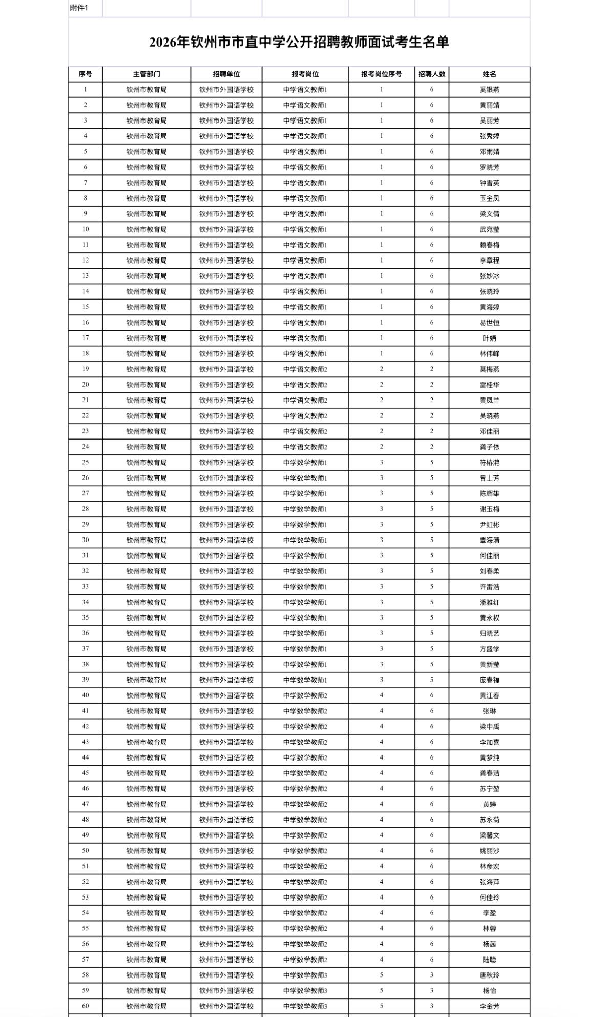 🔥🔥🔥【广西钦州】钦州市2026年市直中学公开招聘教师面试公告发布！141