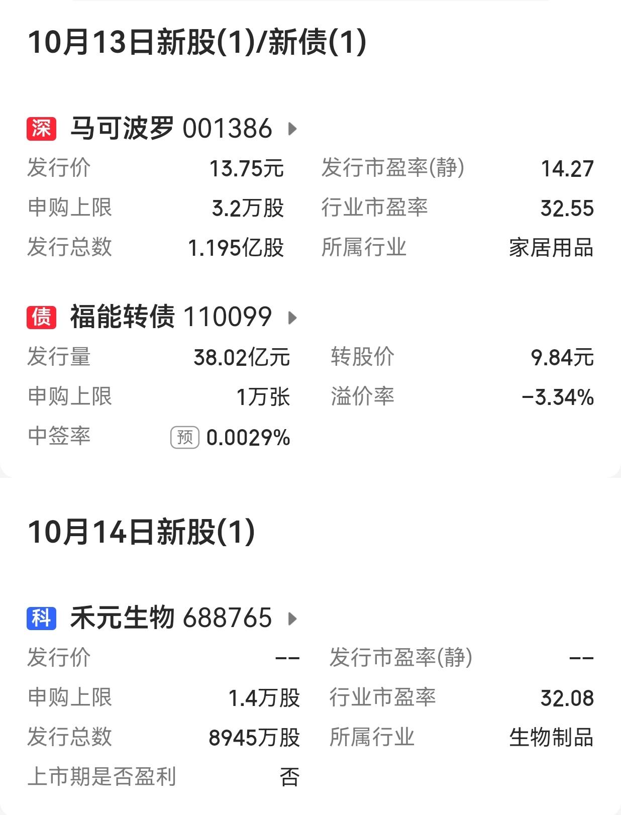 【下周市场大幅扩容：A股有5只新股申购】

        下周（10月13日至