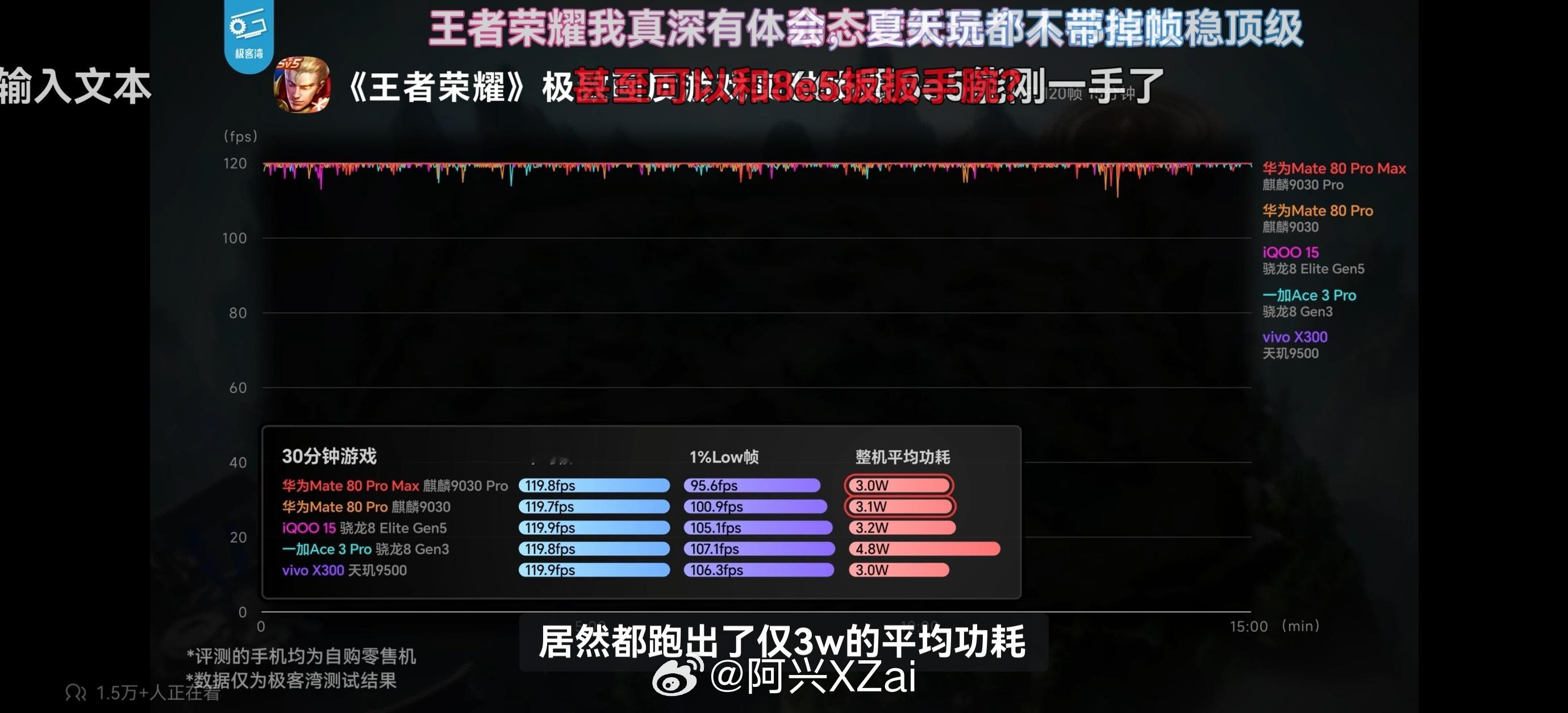 极客湾关于华为Mate80系列的评测视频解禁节，看看这个表现如何？ 
