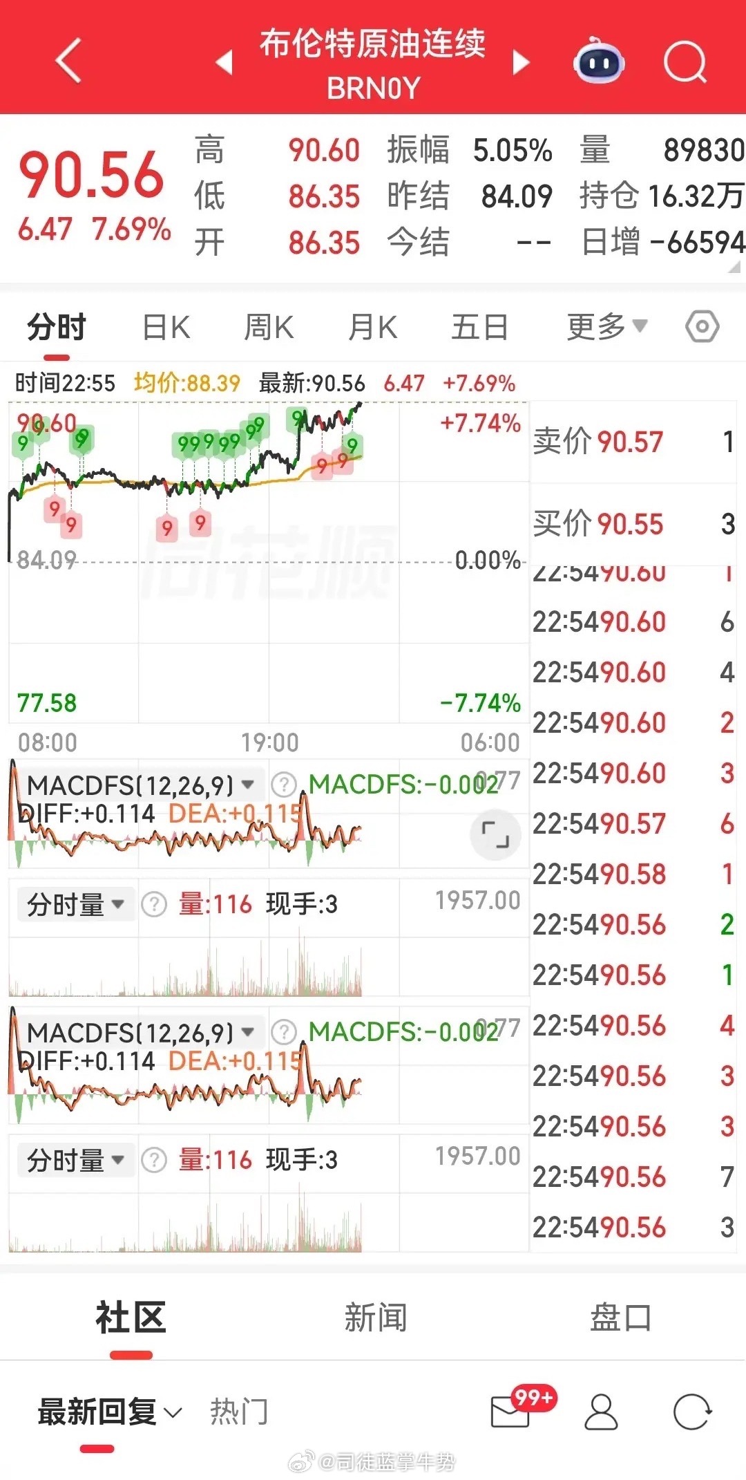 美股半导体芯片与设备板块大跌3.5%;布伦特原油大涨7%;兆易创新董事长提议回购