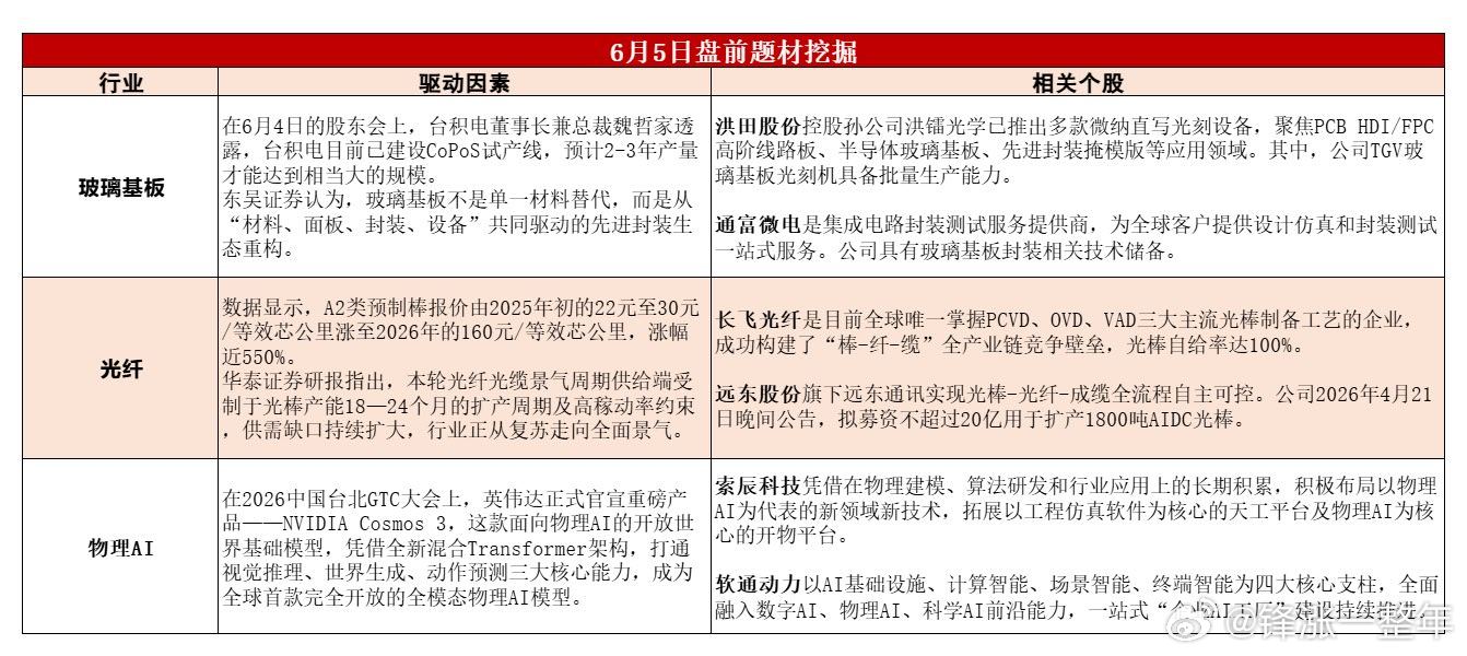 今日A股 可能表现的热点题材