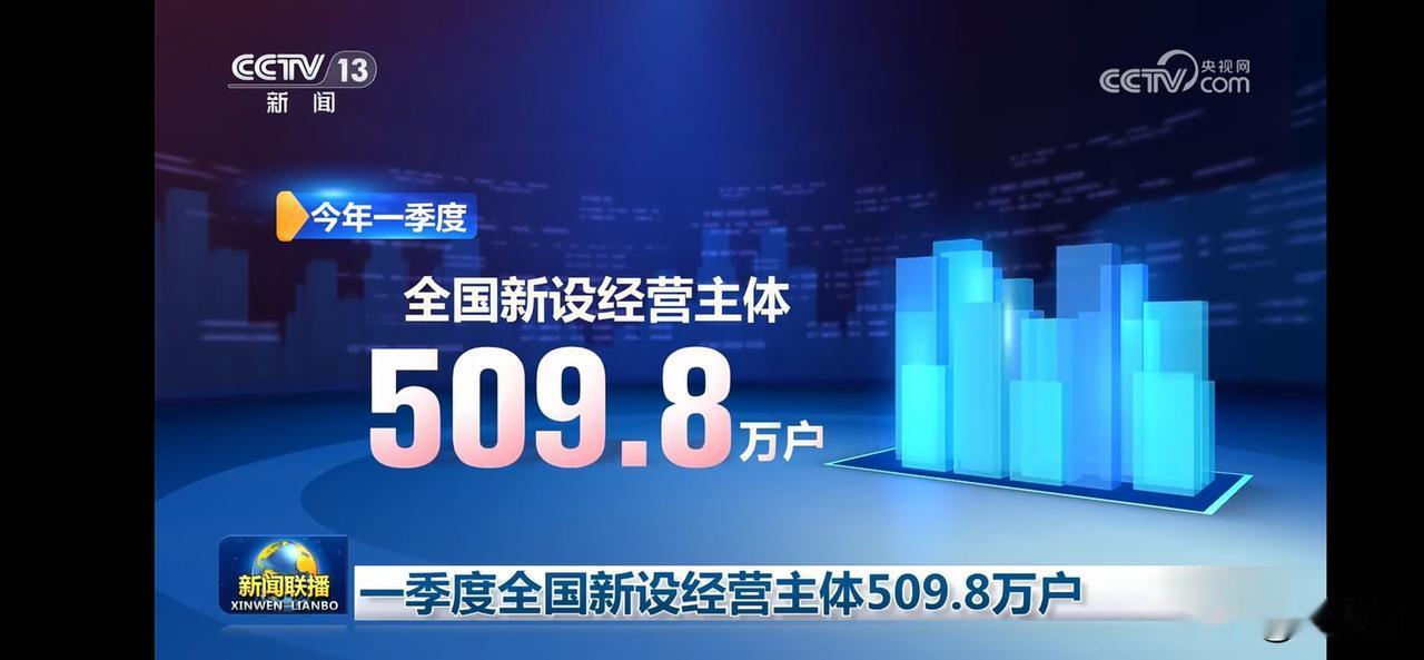 全国新设经营主体509.8万户，一季度经济活力满满！📈💡