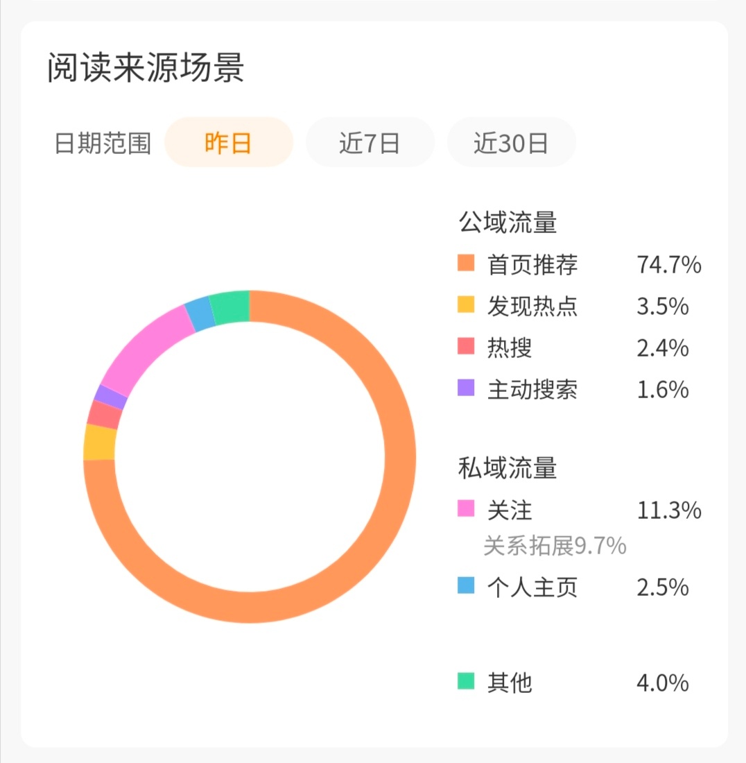 什么是推荐体和热门体啊