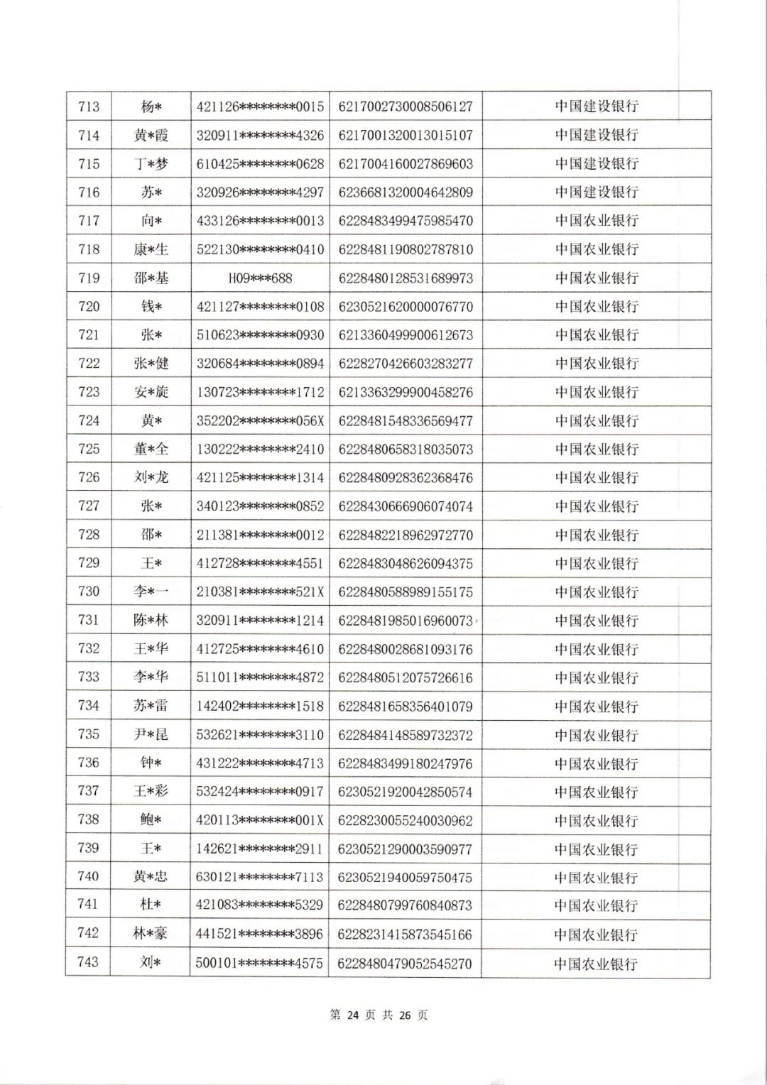 云南一地警方: 这些涉案账户所有人, 请尽快配合调查!