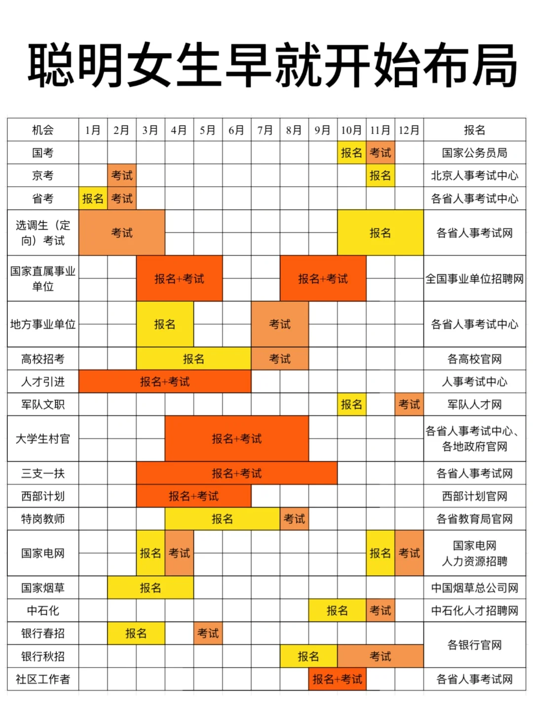暑假弯道超车，聪明女生已经开始布局下半年