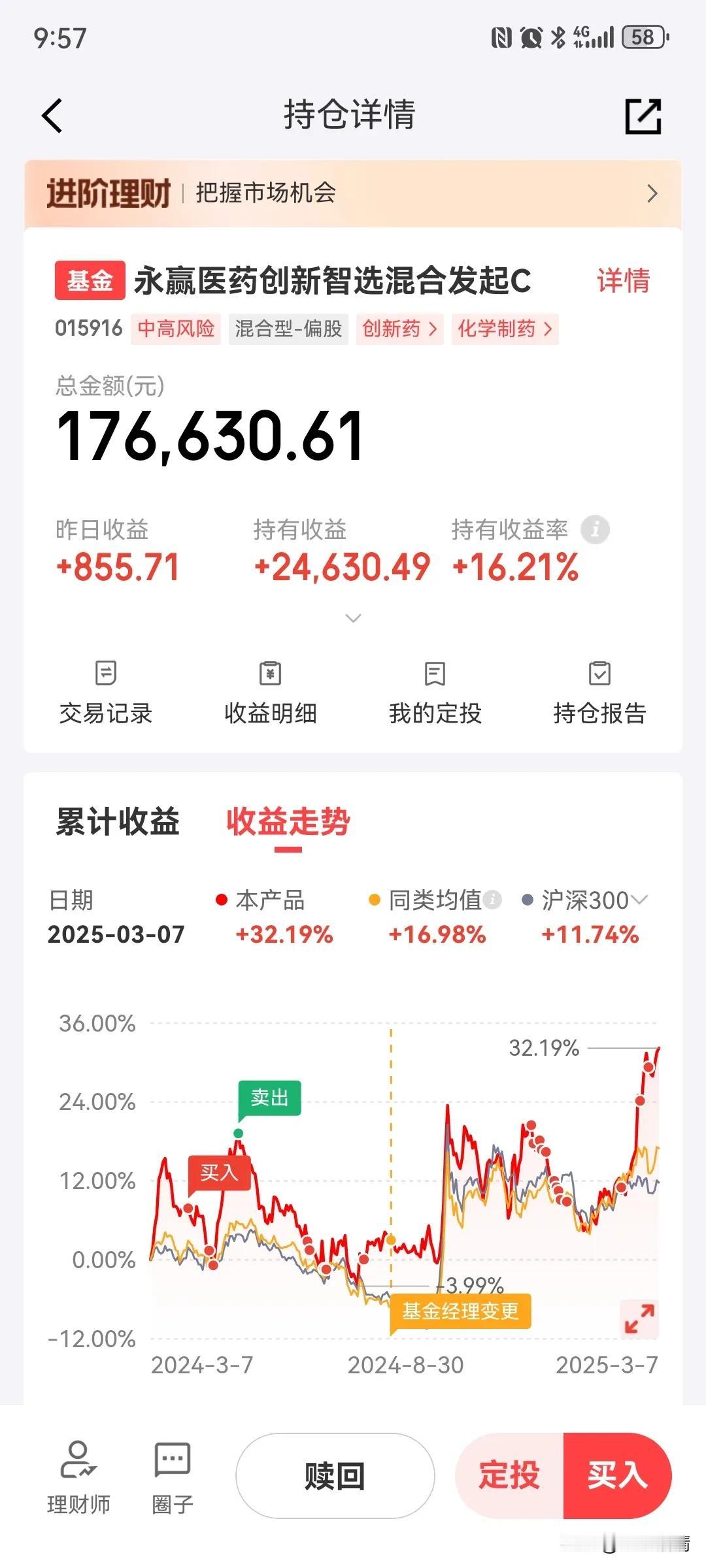 永赢医药创新智选也是去年11月大盘3400点重新布局的新基，经过了12月的回调，