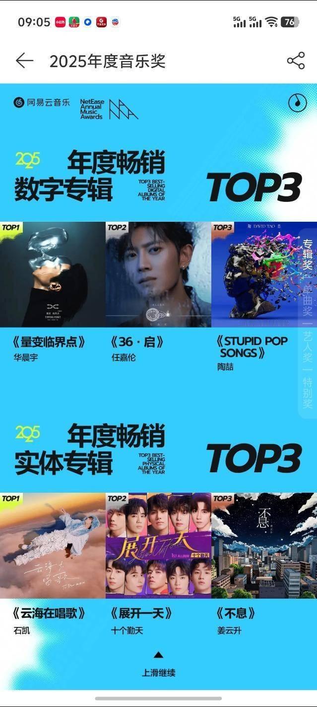 🎉任嘉伦专辑《36·启》拿到了年度畅销数字专辑的TOP2，昨天真的是n喜临门啊