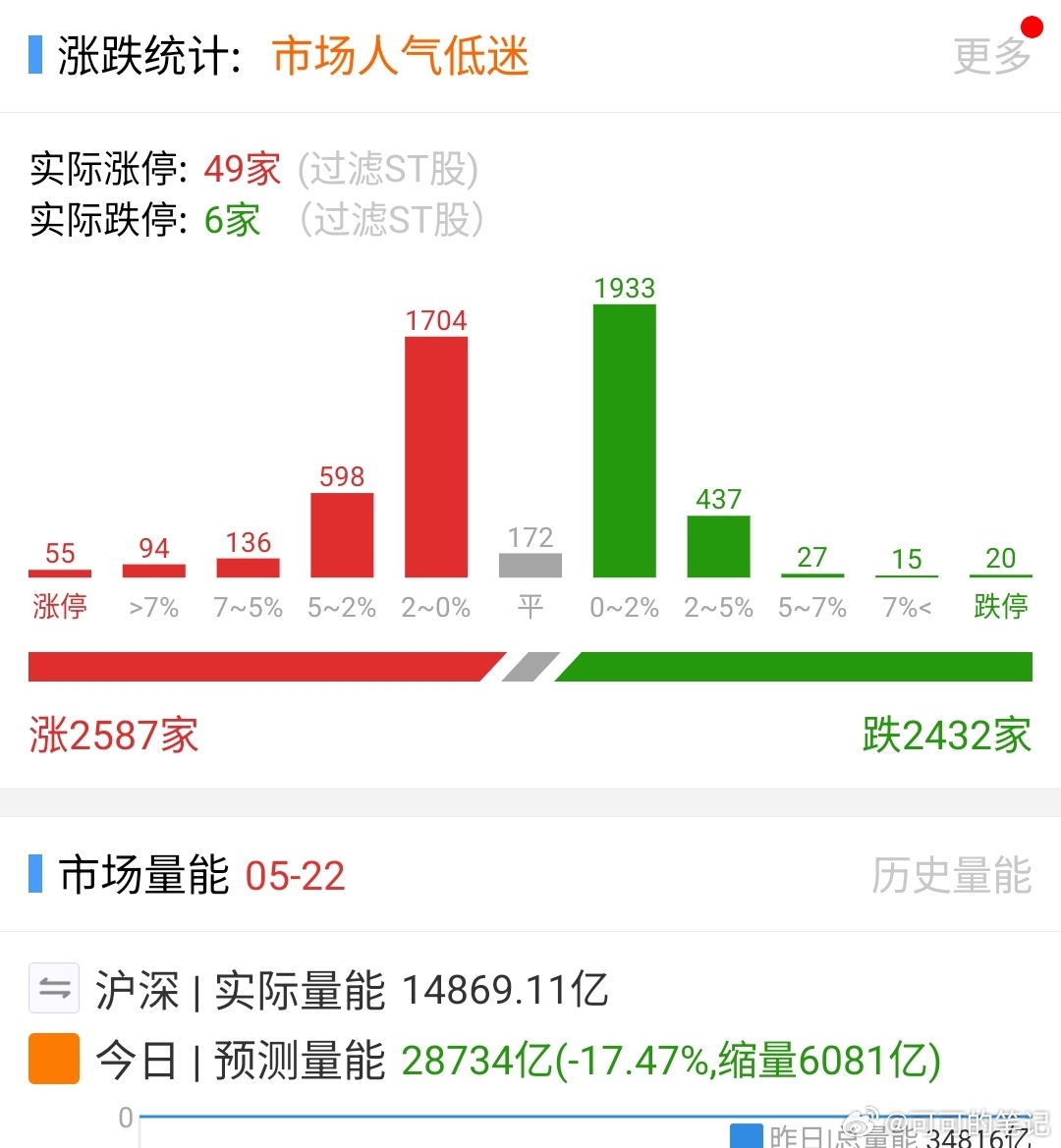 缩量拉升藏玄机：是反攻，还是主力诱多？早盘盘面看着热闹，科技主线全线走强，PCB