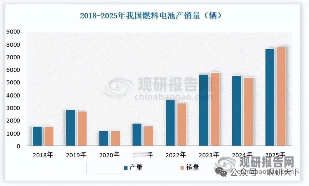 碳纸行业空间全面打开，国产替代实现关键突破
 
碳纸作为燃料电池气体扩散层首选基